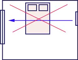 dormitor Feng Shui sau locatie a patului de Feng Shui