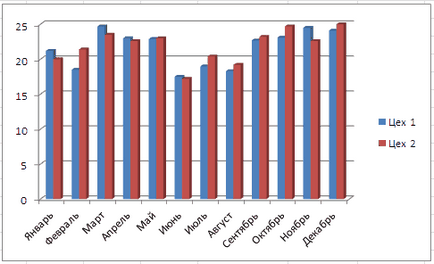 Histograma în Excel