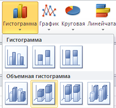 Histograma în Excel (histogramă care reflectă fracțiunea) Histograma în Excel