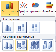 Histograma în Excel