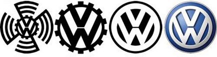 Istoria și dezvoltarea companiei Volkswagen - de la început până în prezent
