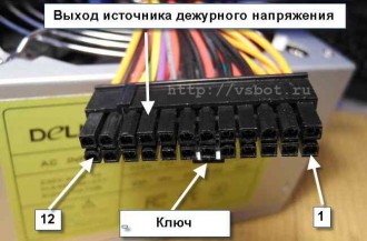 Cum de a verifica rapid unitatea de alimentare cu energie, de calculator și de viață