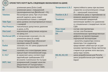 Cum de a citi marcajele anvelopelor