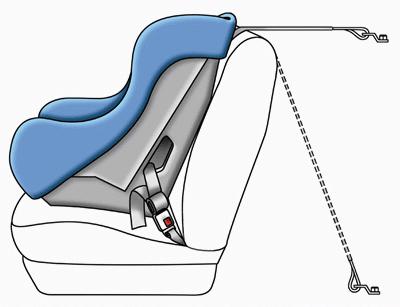 Cum de a stabili scaune pentru copii în mașină, un tutorial rapid