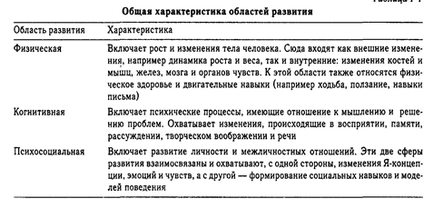 Cum să învețe să treacă examenele