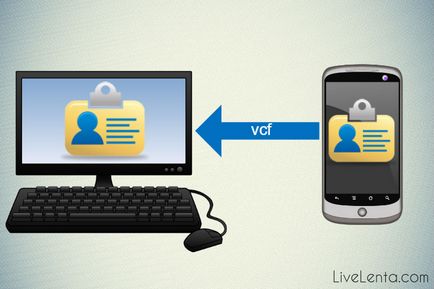 Cum de a deschide un fișier VCF pe computer - ghid pas cu pas