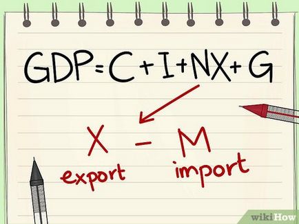 Cum de a calcula PIB
