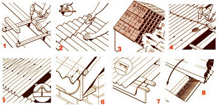 Cum să acopere acoperișul Ondulin - un ghid practic