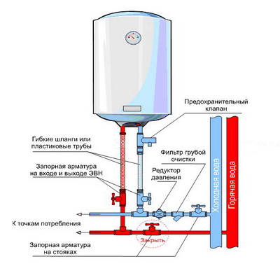 Cum se folosește și sisteme de încălzire instantanee a apei - Setați comutatorul