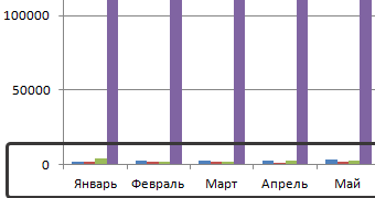 Cum de a construi o histogramă în Excel și îmbinați-l cu programul