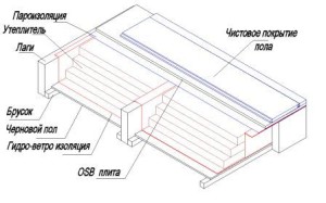 Cum de a construi o extensie cadru de calitate la pas cu pas casa fotografie