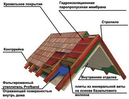 Cum de a construi o baie cadru cu mâinile său pas cu pas instrucțiunile (baie) Cum de a construi o baie cadru cu mâinile său pas cu pas