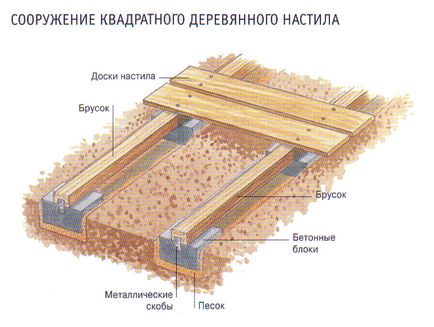 Cum de a construi o incintă adecvată pentru câini