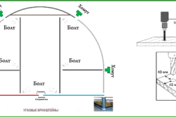 Cum de a construi o sera pentru policarbonat sau de a face cu efect de seră