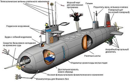 Cum se numește în mod corespunzător submarin - cum să construiască submarin nuclear