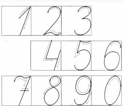 Cum de a scrie numere în cuvinte