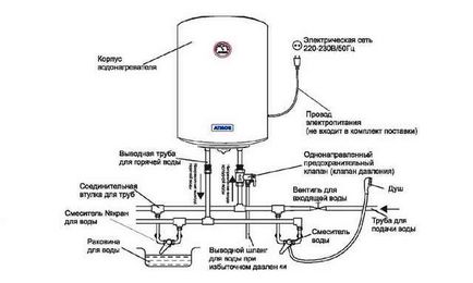 Cum se utilizează sisteme de încălzire a apei
