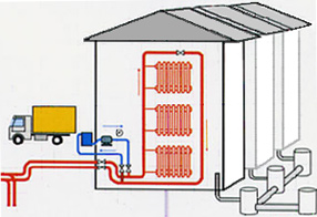 Cum să se spele sistemul de încălzire de reguli, procese și tehnologii
