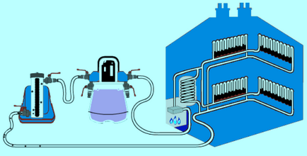 Cum de a spăla sistemul de încălzire tine - cum să faci totul singur