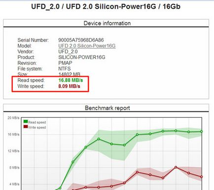 Cum de a verifica viteza de înregistrare și citire USB flash drive (cec) Cum de a verifica viteza de înregistrare și citire unitatea flash USB