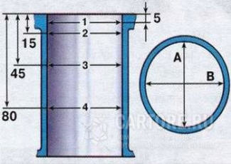 Cum de a verifica distanța dintre piston și cilindru-te