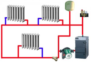 Cum funcționează sistemul de încălzire cazan cu gaz și pe ceea ce se poate salva cu acest dispozitiv