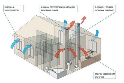 Cum ventilația în apartament - principiile de bază (foto, video)
