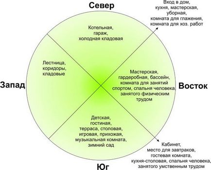 Deoarece casa este situată în zona - articole utile