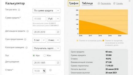Cum de a calcula ipotecare în Banca de Economii (Sberbank) Cum de a calcula ipotecare în Banca de Economii