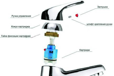 Cum să demontați pârghia de robinet, recomandările experților