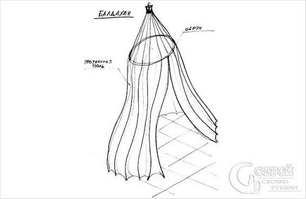 Cum sa faci un baldachin cu mâinile sale - se face clini