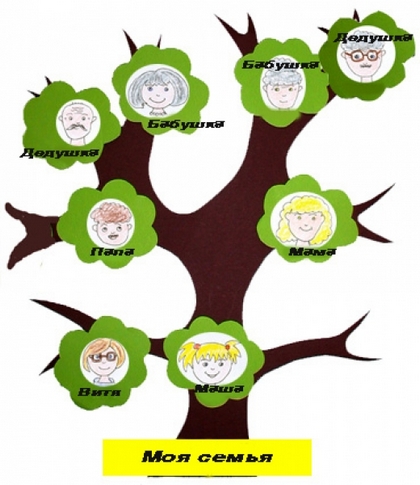Cum de a face un arbore genealogic al familiei - 6 tipuri de arbore genealogic