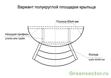 Cum sa faci un pridvor din metal cu propriile sale mâini pentru o casă de sine stătătoare