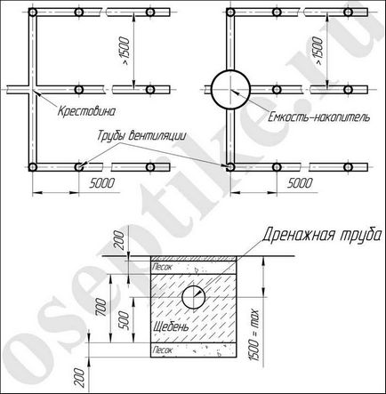 Cum de a face fosă septică cu mâinile (do) Cum de a face septice propriile mâini