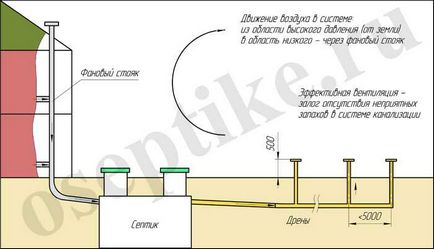 Cum de a face fosă septică cu mâinile (apa intră în sol) Cum de a face septice propriile mâini