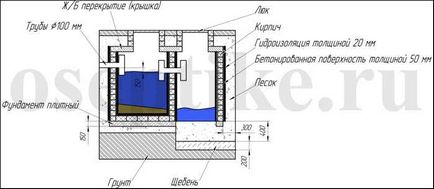 Cum de a face fosă septică cu mâinile lor (lor) Cum de a face septice propriile mâini