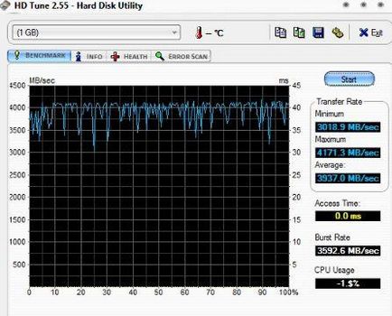 Cum de a crea un disc în memoria RAM Dataram ramdisk