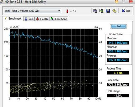 Cum de a crea un disc în memoria RAM Dataram ramdisk