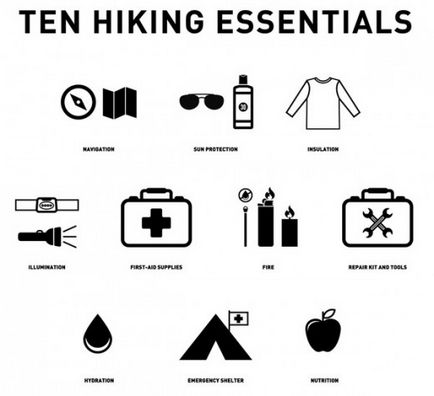 Cum de a merge de camping și de a rămâne în viață