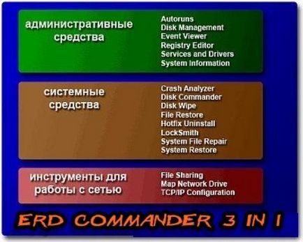 Cum să eliminați parola de administrator în Windows XP ( «Panou de control» Go) Cum să eliminați parola de administrator în Windows XP