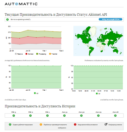 Cum se instalează Akismet plug-in și a obține o api-cheie liberă (Akismet) Cum se instalează Akismet plug-in și a obține o api-cheie gratuit
