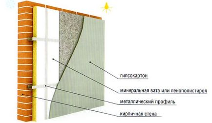 Cum de a izola o casă de cărămidă din interiorul unelte, materiale, tehnologie