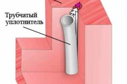 Cum de a izola o fereastra pentru iarna in casa (casa) Cum de a izola o fereastră pentru iarna în casă