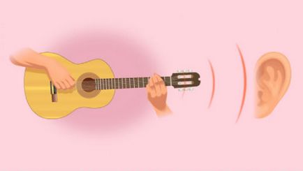 Cum de a alege o chitară
