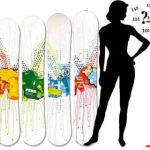 Cum de a alege un snowboard pe înălțime și greutate