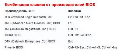 Cum de a intra în BIOS