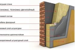 Cum de a stabili sistemul de încălzire pe peretele corespunzător (încălzitor) Cum de a stabili în mod corect radiatorul pe perete