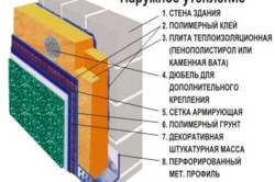 Cum de a stabili în mod corect radiatorul pe perete