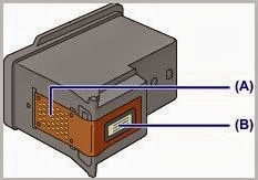 Cum să înlocuiți sau scoateți cartușul de cerneală canon pg- 240 (negru) și 241 CI- (tricolor) Aplicare