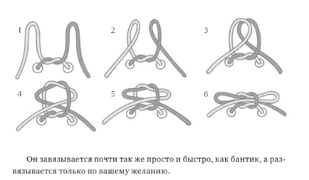 Cum de a lega șireturile fără un arc
